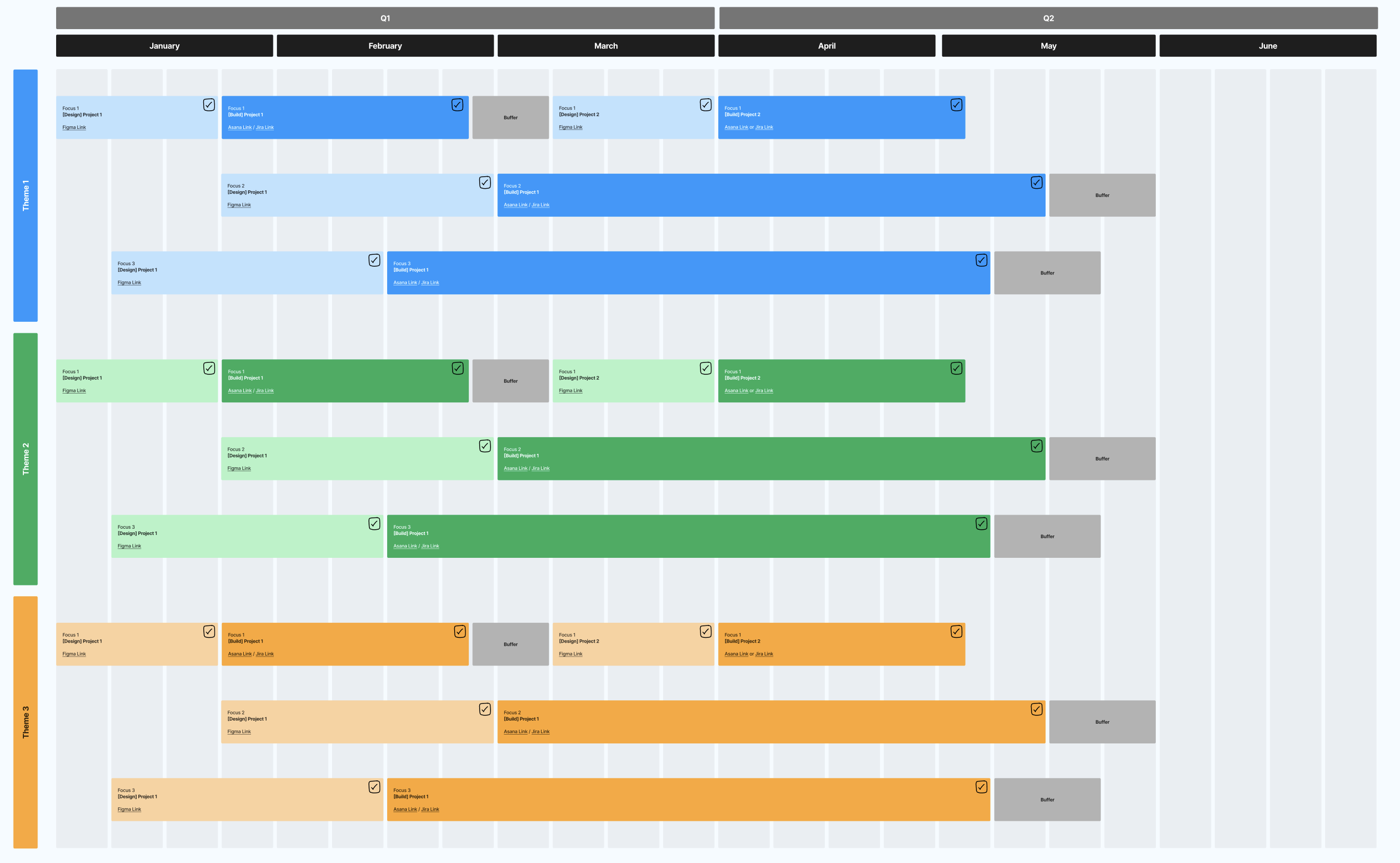 Two-quarter design and build roadmap with themes and buffers