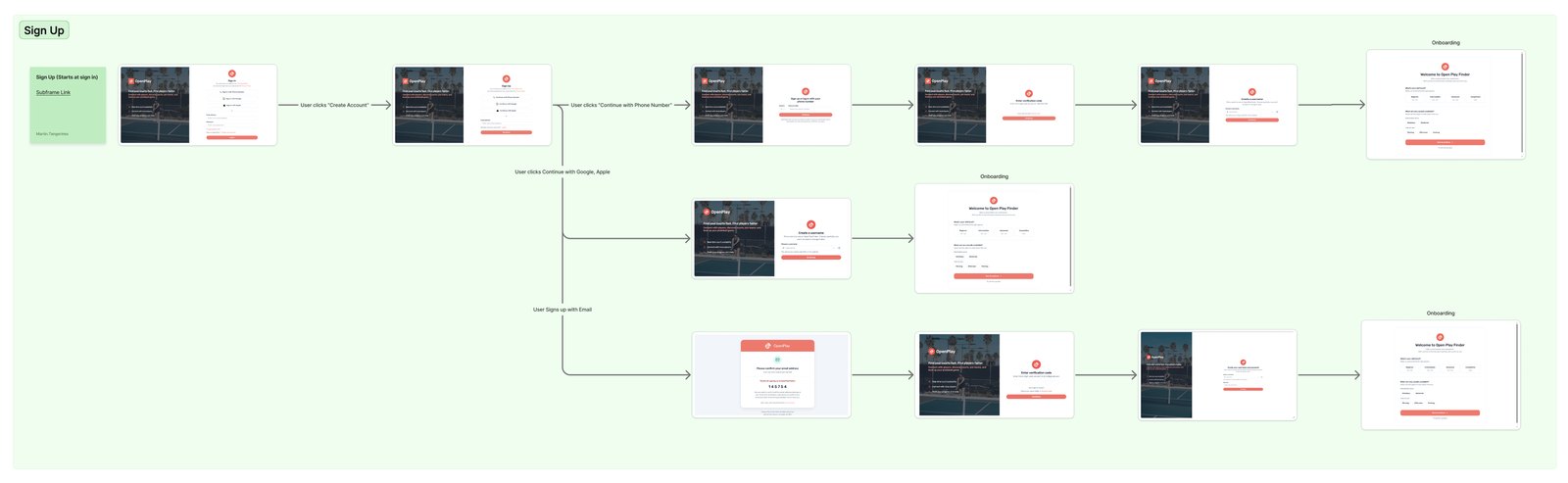 Sign-up flow mapped end to end